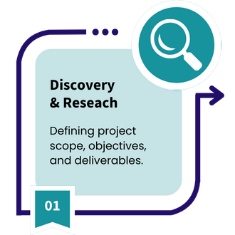 Process - Discovery & Research Netedit Solutions, design and development process. 01- Discovery & Research. Defining project scope, objectives, and deliverables.